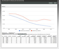 Datenbank aufrufen... Datenbank Spielhallen und Geldspielgeräte in Bayern aufrufen